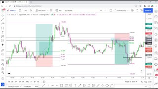 TRADING FIBONACCI ON 5MIN TIMEFRAME [upl. by Glenda]