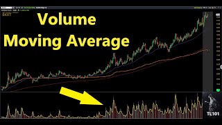 StreetSmart Edge Volume Moving Average [upl. by Siravart607]