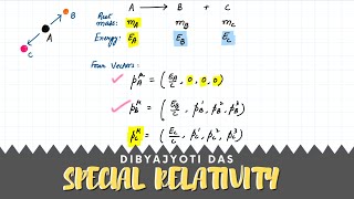 Lec 34 Decay of Unstable Particle using FOUR VECTORS  Relativistic Kinematics [upl. by Diahann687]