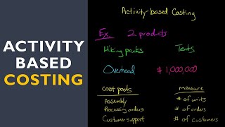 Activity Based Costing with fulllength example [upl. by Crin]