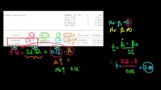 ECONOMETRICS I Hypothesis Testing of Slope Coefficient [upl. by Otsugua]