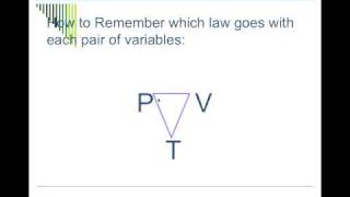 GayLussacs amp the Combined Gas Laws [upl. by Marylou]