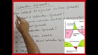 Calendar spreads options explained from basics  Calendar spread options strategies and adjustments [upl. by Aniluap906]