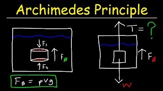 Archimedes Principle Buoyant Force Basic Introduction  Buoyancy amp Density  Fluid Statics [upl. by Deeanne]