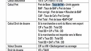 formules de la logistiques internationale TSC Commerce [upl. by Ayekam153]