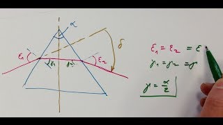 Prisma symmetrischer Strahlengang Optikaufgabe 9 [upl. by Nickerson]