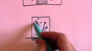 Heat and Energy GCSE revision [upl. by Elburt]