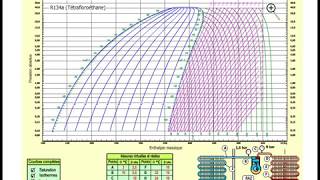 le diagramme enthalpie 134a [upl. by Ynej70]