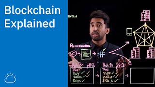 Blockchain Explained [upl. by Adnoryt]