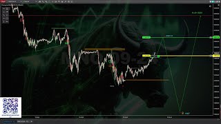 245 NASDAQ LIVE STREAMING ELLIOTT WAVE ANALISIS amp TRADING 2226072024 [upl. by Thorny]