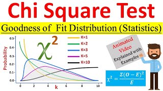 What is Chi Square χ𝟐 distribution Goodness of Fit  Chi square test for goodness of fit [upl. by Hubey]