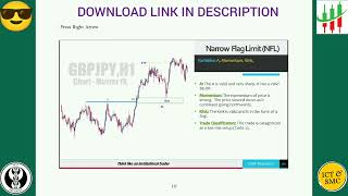 ChartMaster FX I ICT Book Series 📖I Book 670 I Efficacy of Supply and Demand Swap I Ch 2 Part 1 😎 [upl. by Rothschild]