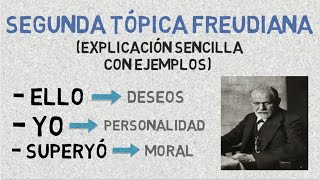 Sigmund Freud Ello Yo y Superyó  Explicación sencilla con ejemplos [upl. by Harte]