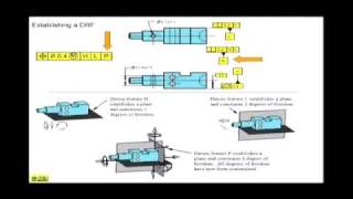 Establishing Datum Reference Frames [upl. by Maleki]