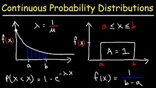 Continuous Probability Distributions  Basic Introduction [upl. by Itirp]