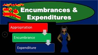 Encumbrances amp Expenditures  Governmental Accounting [upl. by Adnilram]