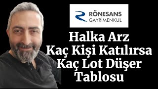 Rönesans rgyas Halka Arz Kaç Kişi Katılırsa Kaç Lot Düşecek Talep Tablosu [upl. by Zantos]