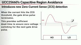 Short video on how the UCC25660 LLC avoids hard switching [upl. by Story]