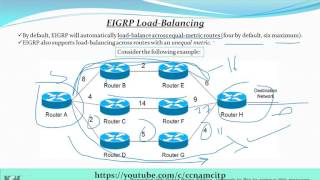 EIGRP Load Balancing  How to Configure EIGRP LoadBalancing amp Variance  CCNA [upl. by Neztnaj544]