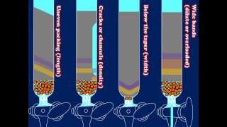 A Brief Introduction to Packing Loading and Running Chromatography Columns [upl. by Natsyrt]