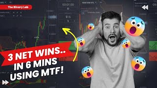 Mastering Ichimoku Cloud Trading Boost Accuracy and Win Rate with MultiTimeframe Strategies [upl. by Eirrok]