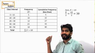 Statistics  Mean Median amp Mode for a grouped frequency data [upl. by Amena]