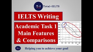 IELTS ACADEMIC WRITING TASK 1 MAIN FEATURES amp COMPARISONS [upl. by Ardnasxela163]