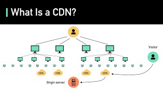 What Is A CDN How Does It Work [upl. by Evie]