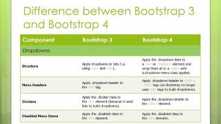 Bootstrap 3 vs Bootstrap 4 [upl. by Yltneb]