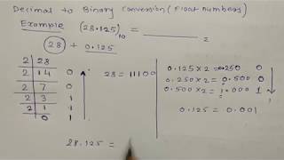 Decimal to Binary Conversion  decimal to binary [upl. by Eenrahc]