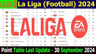 La Liga Point Table Last Update 30 September 2024  La Liga 202425 Point Table Update Today 2024 [upl. by Neirda]