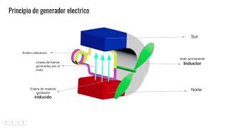Generación de corriente alterna [upl. by Nyl]