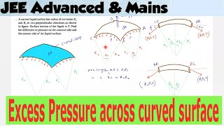 8 Excess Pressure across a Curved Surface  Surface Tension  JEE Adv  JEE Main [upl. by Ausoj]