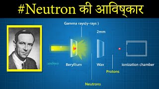 Neutron की आविष्कार or Neutron की खोज कैसे हुई James Chadwick [upl. by Marsha]