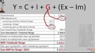 BNP og statsbudsjettet en kort presentasjon [upl. by Mainis]