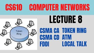 CS610 Computer Networks Lecture 8  CSMACD CSMACA  LOCAL TALK  TOKEN RING  ATM FDDI [upl. by Renata349]