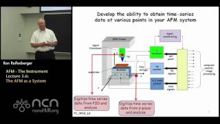 nanoHUBU Fundamentals of AFM L36 AFMThe Instrument  The AFM as a System [upl. by Afinom746]