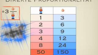 Direkte und indirekte Proportionalität [upl. by Brozak]