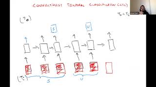 Recitation 7 CTC and Beam Search [upl. by Minda]