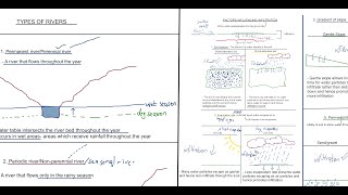 GEOGRAPHY GRADE 12  GEOMORPHOLOGY  FACTORS INFLUENCING INFILTRATION  TYPES OF RIVERS MADE SIMPLE [upl. by Samella649]