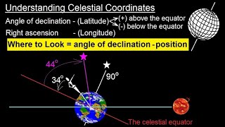 Introductory Astronomy Positions on the Celestial Sphere [upl. by Acimad]