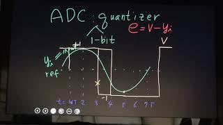 POSTECH LEC24B2017  oversampling adc delta and delta sigma modulator quantization noise [upl. by Koloski]