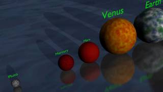 The Universe in 3D Planet amp Star Size Comparison [upl. by Wavell736]