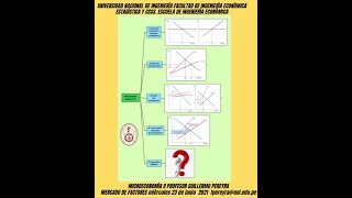 Microeconomía II mercado de factores ejercicios y problemas el monopsonio [upl. by Anwahsar]