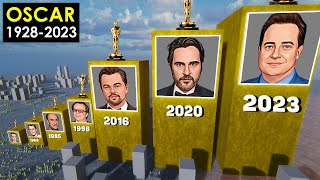 All Best Actor OSCAR Winners in Academy Award History 19282023 [upl. by Jenine]