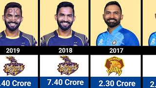 Dinesh Karthik 😯 IPL Salary Per Season 20082023  Dinesh Karthik IPL Salaries [upl. by Cock516]