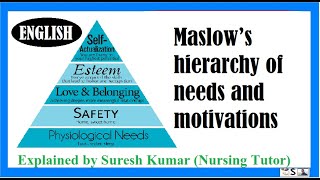 MASLOWS HIERARCHY OF NEEDS IN ENGLISH [upl. by Pilloff]