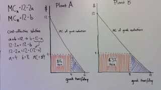 Technical Lecture 4 Incentivebased regulation [upl. by Tigdirb739]