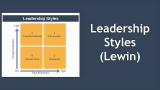 Leadership Styles Explained Kurt Lewin [upl. by Aisayn]