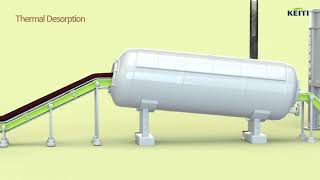 Soil Remediation TechnologyThermal Desorption [upl. by Asilahs]